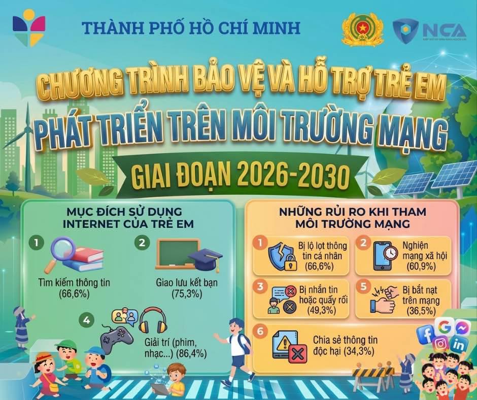 Chương trình bảo vệ và hỗ trợ trẻ em phát triển trên môi trường mạng Giai đoạn 2026 - 2030
