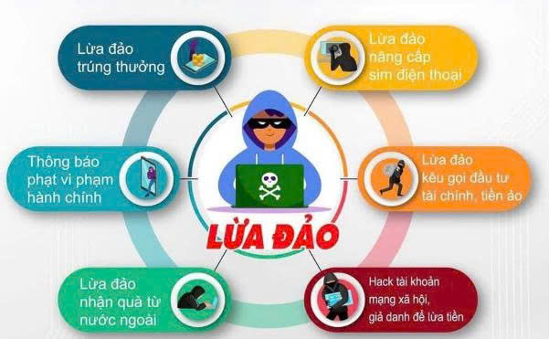 Tuyên truyền: Cảnh giác lừa đảo trên không gian mạng